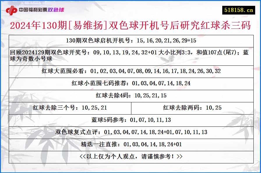 2024年130期[易维扬]双色球开机号后研究红球杀三码