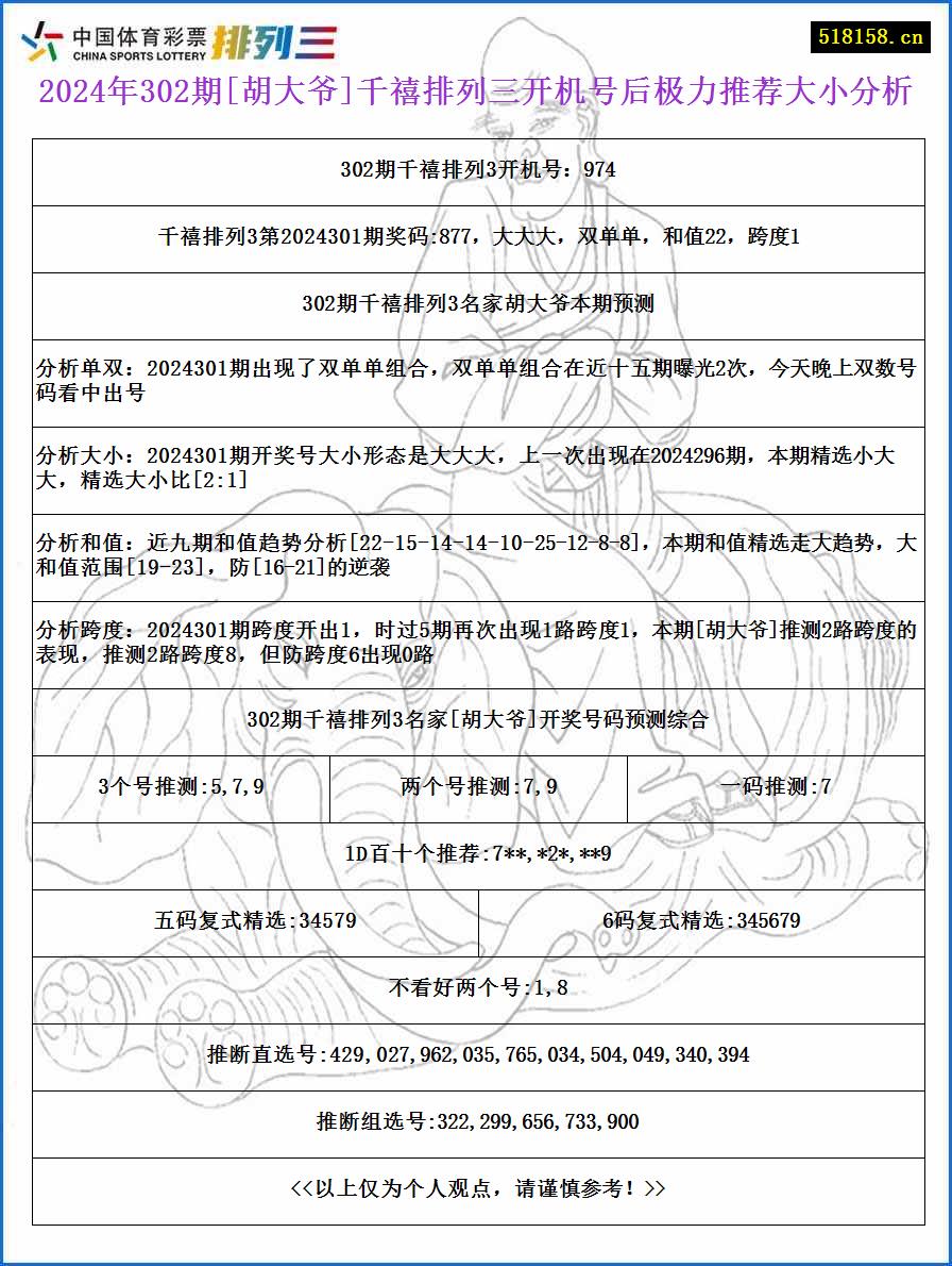 2024年302期[胡大爷]千禧排列三开机号后极力推荐大小分析