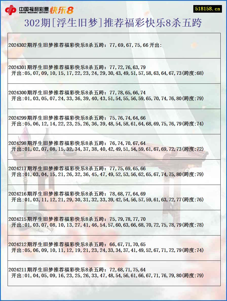 302期[浮生旧梦]推荐福彩快乐8杀五跨