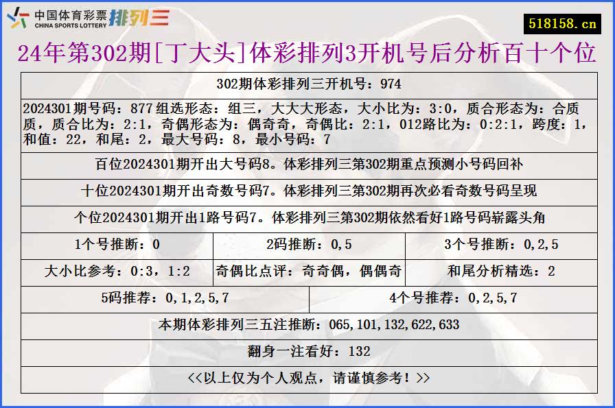 24年第302期[丁大头]体彩排列3开机号后分析百十个位