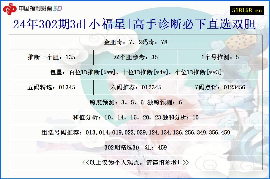 24年302期3d[小福星]高手诊断必下直选双胆