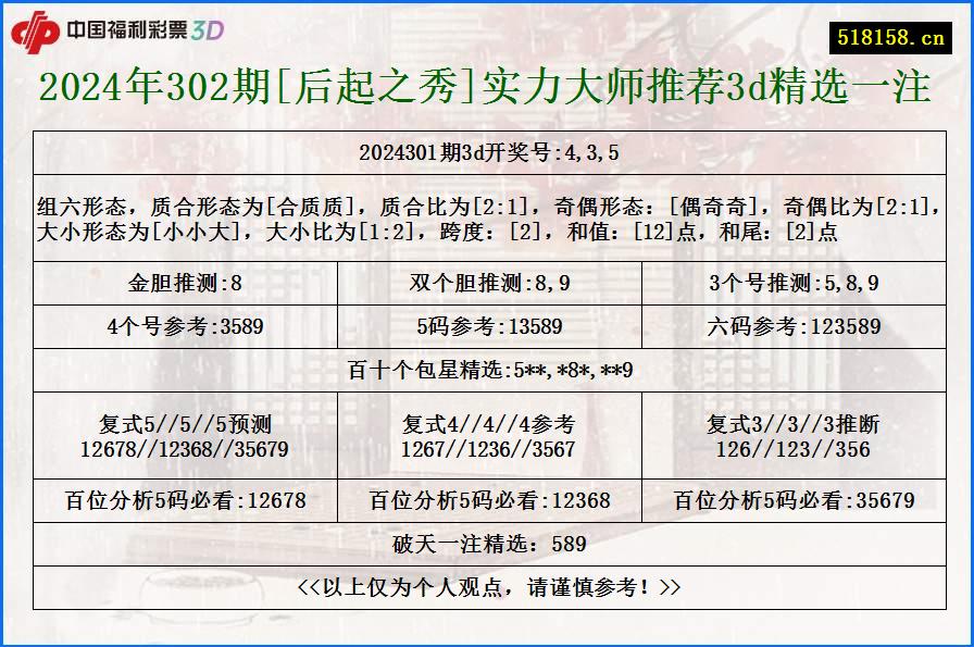 2024年302期[后起之秀]实力大师推荐3d精选一注