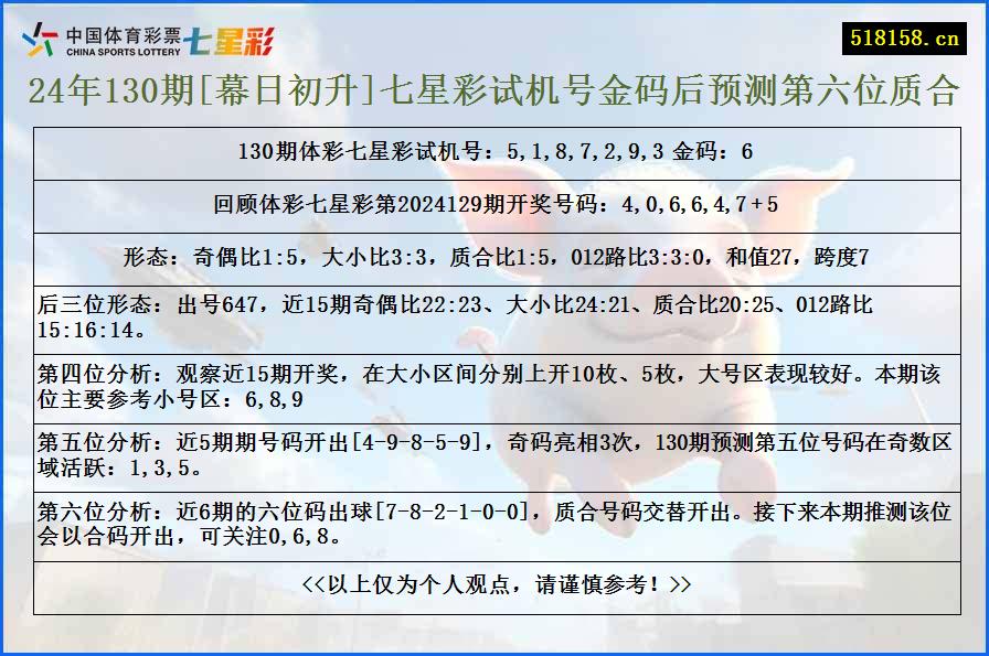 24年130期[幕日初升]七星彩试机号金码后预测第六位质合