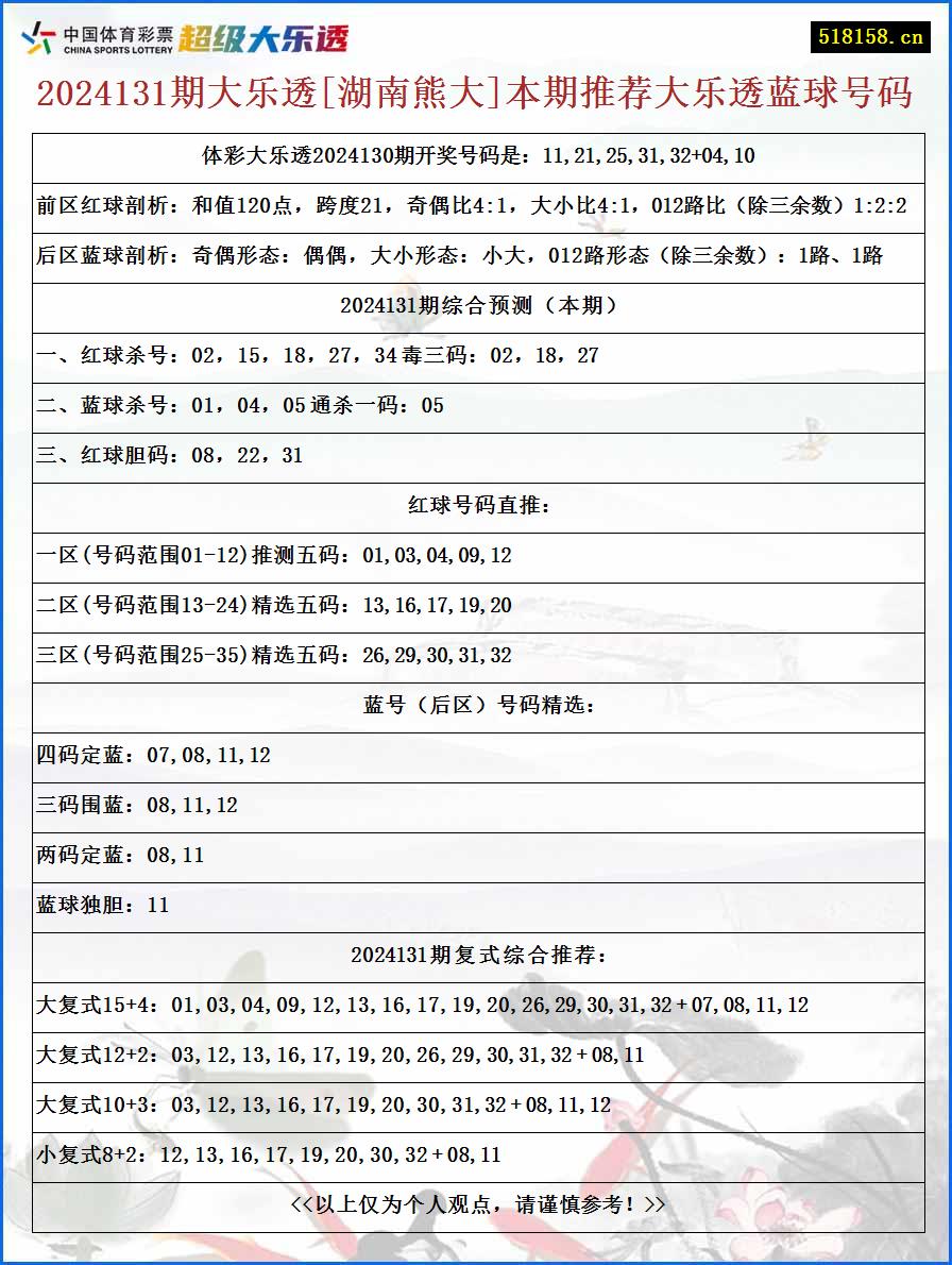 2024131期大乐透[湖南熊大]本期推荐大乐透蓝球号码