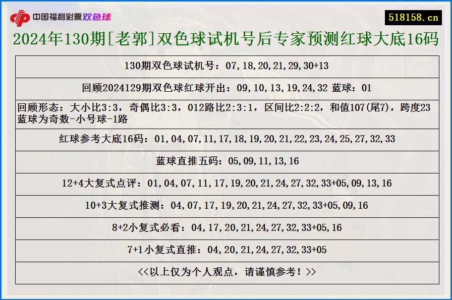 2024年130期[老郭]双色球试机号后专家预测红球大底16码