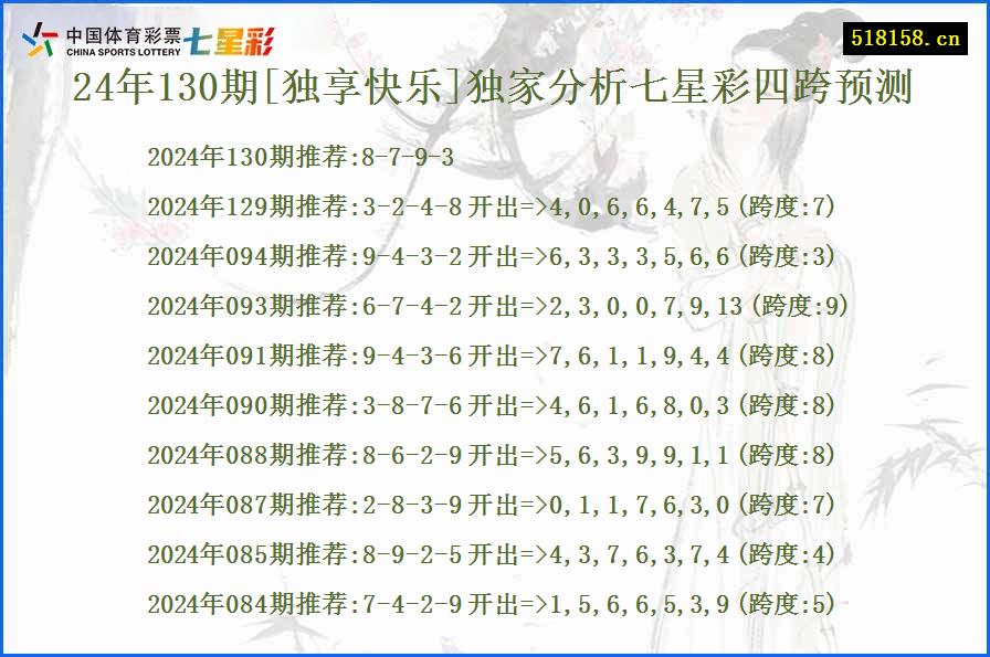 24年130期[独享快乐]独家分析七星彩四跨预测