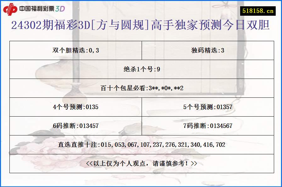 24302期福彩3D[方与圆规]高手独家预测今日双胆