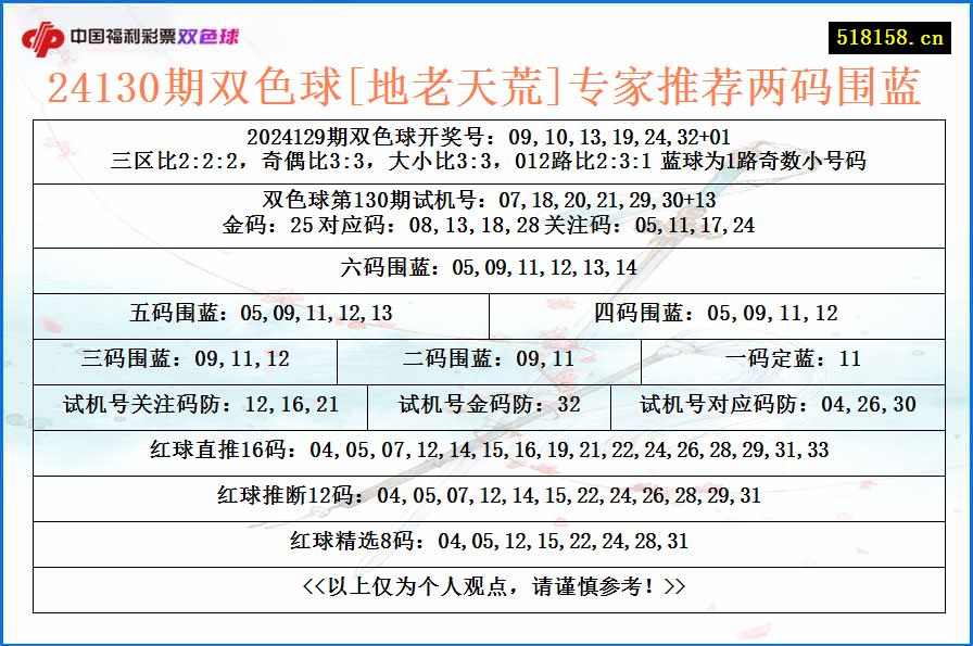 24130期双色球[地老天荒]专家推荐两码围蓝