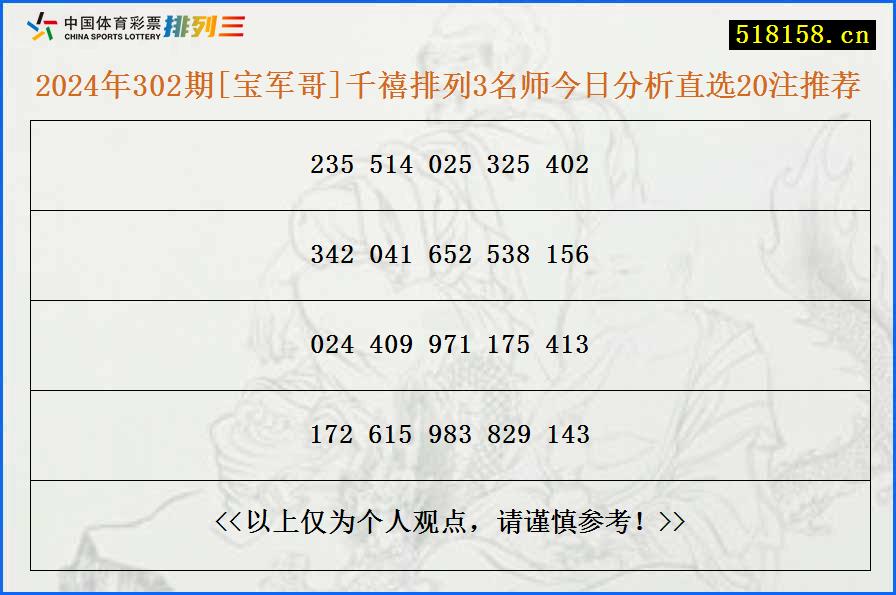 2024年302期[宝军哥]千禧排列3名师今日分析直选20注推荐