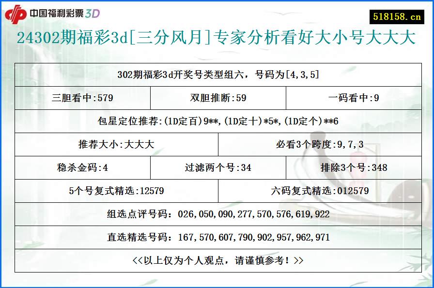 24302期福彩3d[三分风月]专家分析看好大小号大大大