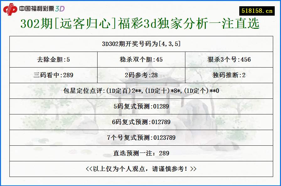 302期[远客归心]福彩3d独家分析一注直选