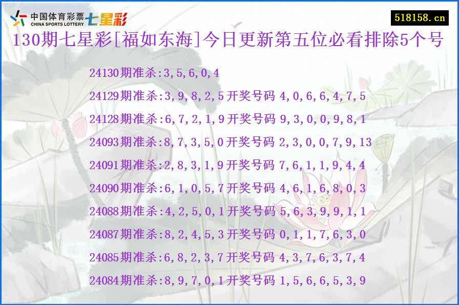 130期七星彩[福如东海]今日更新第五位必看排除5个号