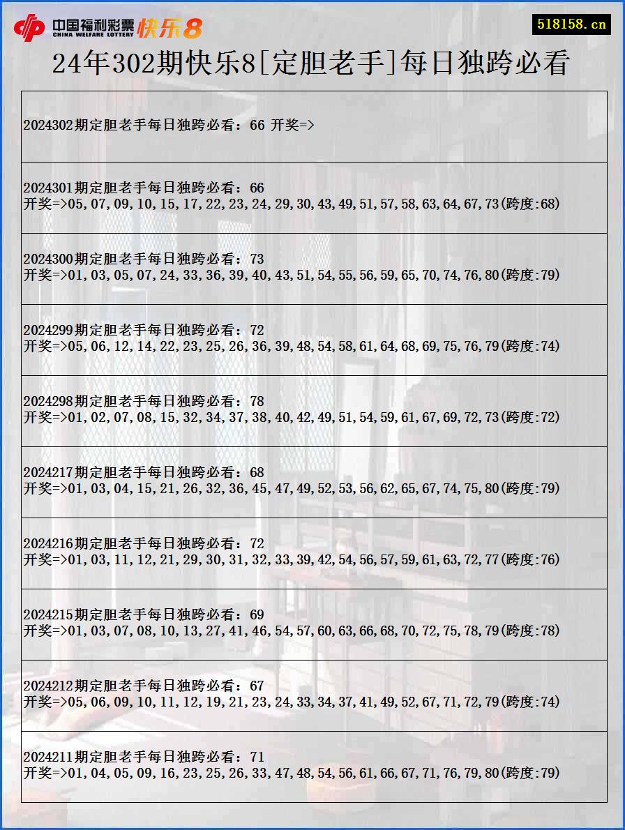 24年302期快乐8[定胆老手]每日独跨必看