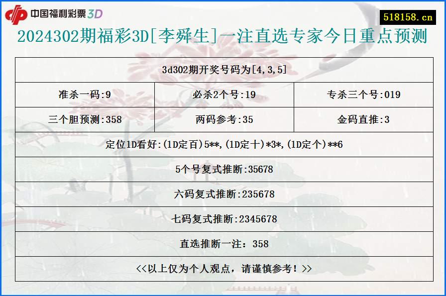 2024302期福彩3D[李舜生]一注直选专家今日重点预测