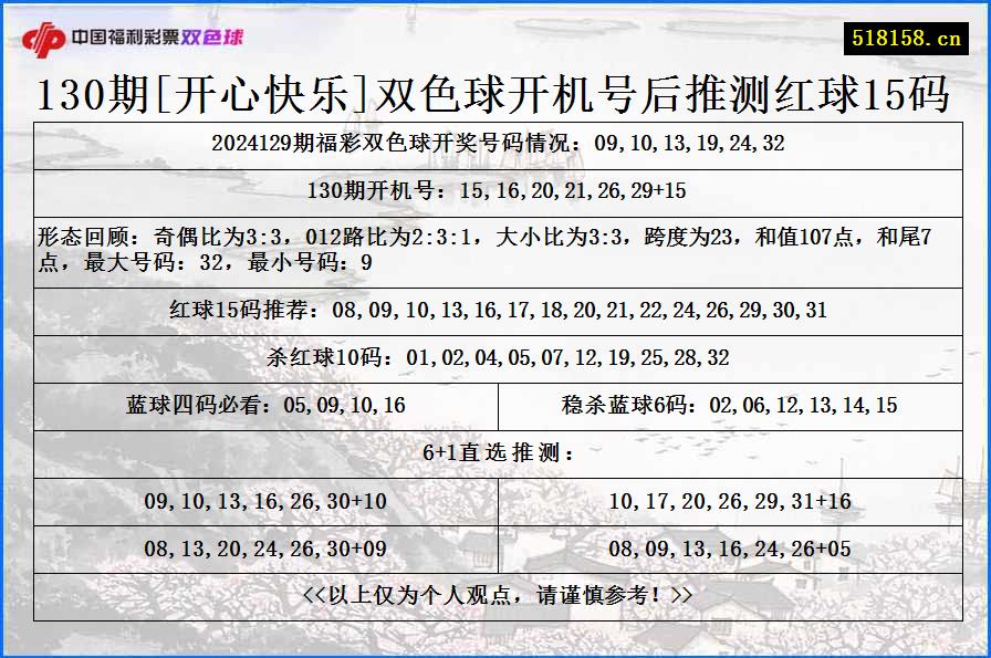 130期[开心快乐]双色球开机号后推测红球15码