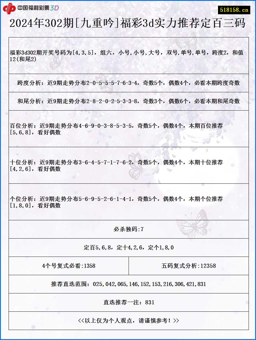 2024年302期[九重吟]福彩3d实力推荐定百三码