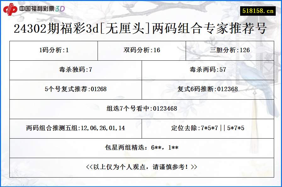 24302期福彩3d[无厘头]两码组合专家推荐号