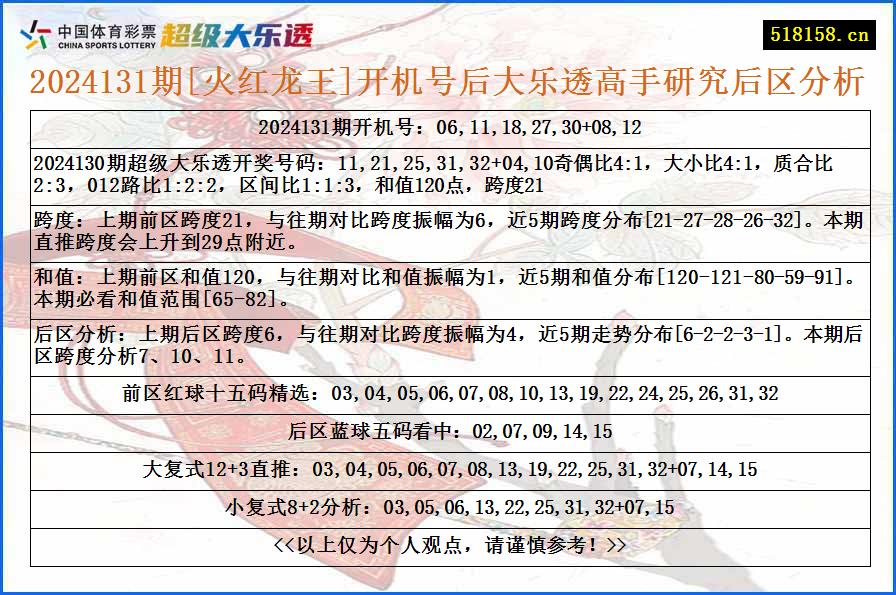 2024131期[火红龙王]开机号后大乐透高手研究后区分析