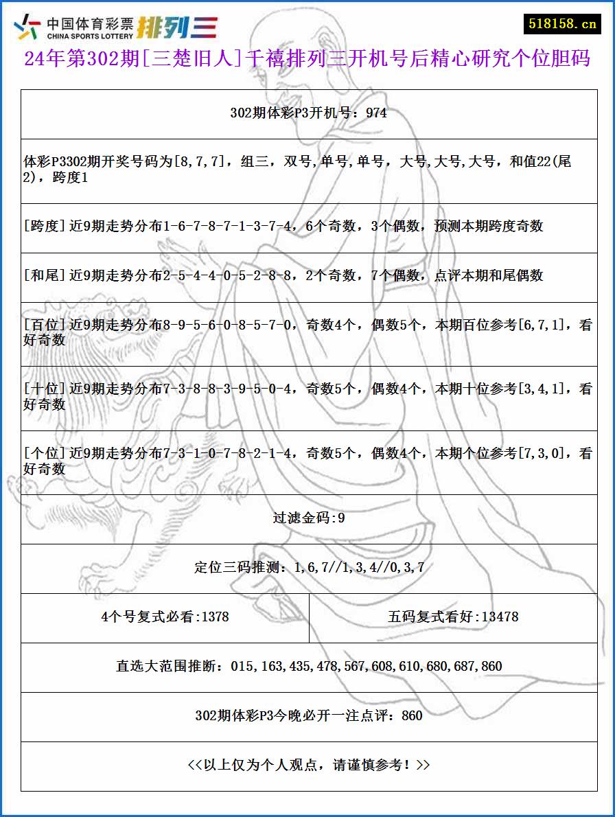 24年第302期[三楚旧人]千禧排列三开机号后精心研究个位胆码