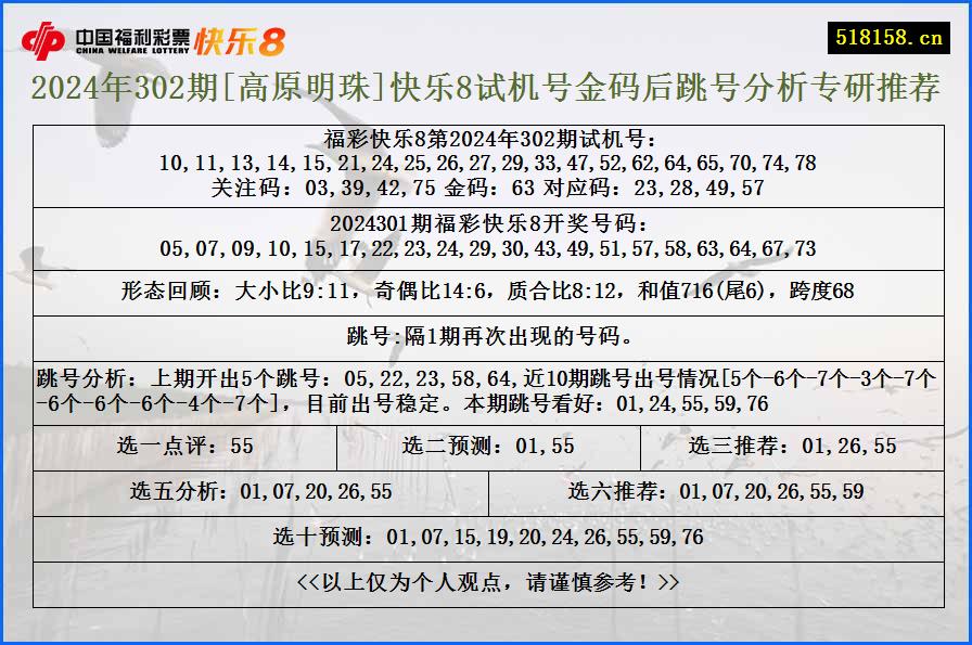 2024年302期[高原明珠]快乐8试机号金码后跳号分析专研推荐