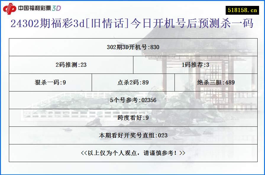 24302期福彩3d[旧情话]今日开机号后预测杀一码