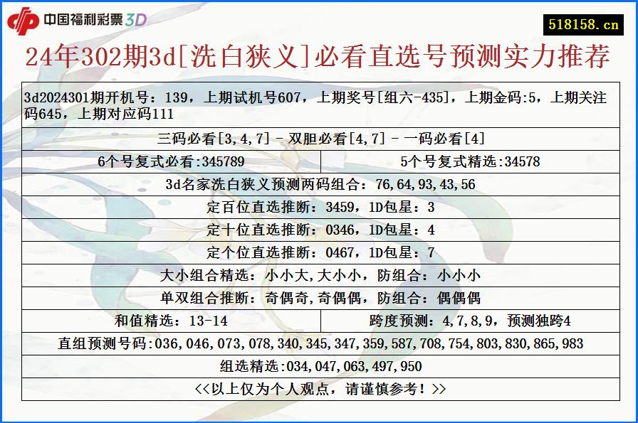 24年302期3d[洗白狭义]必看直选号预测实力推荐