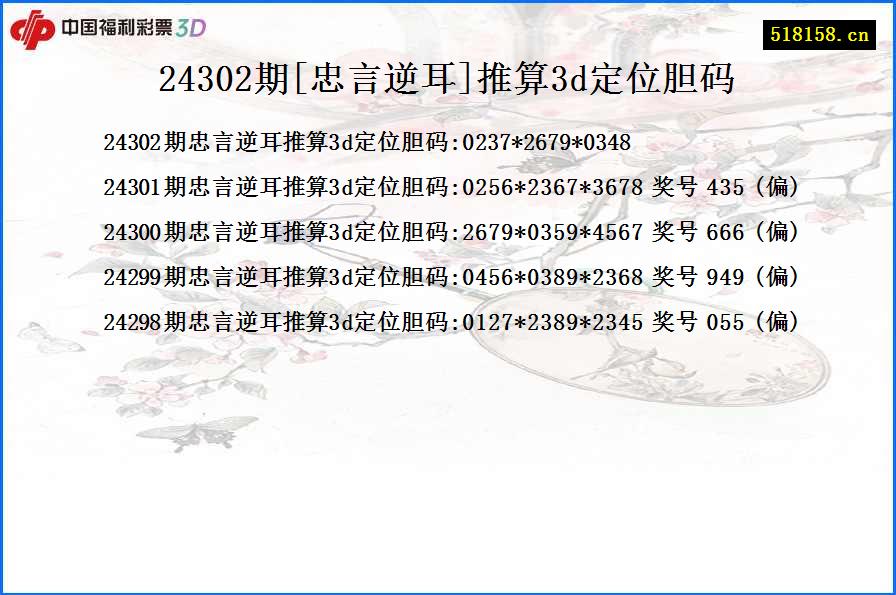 24302期[忠言逆耳]推算3d定位胆码