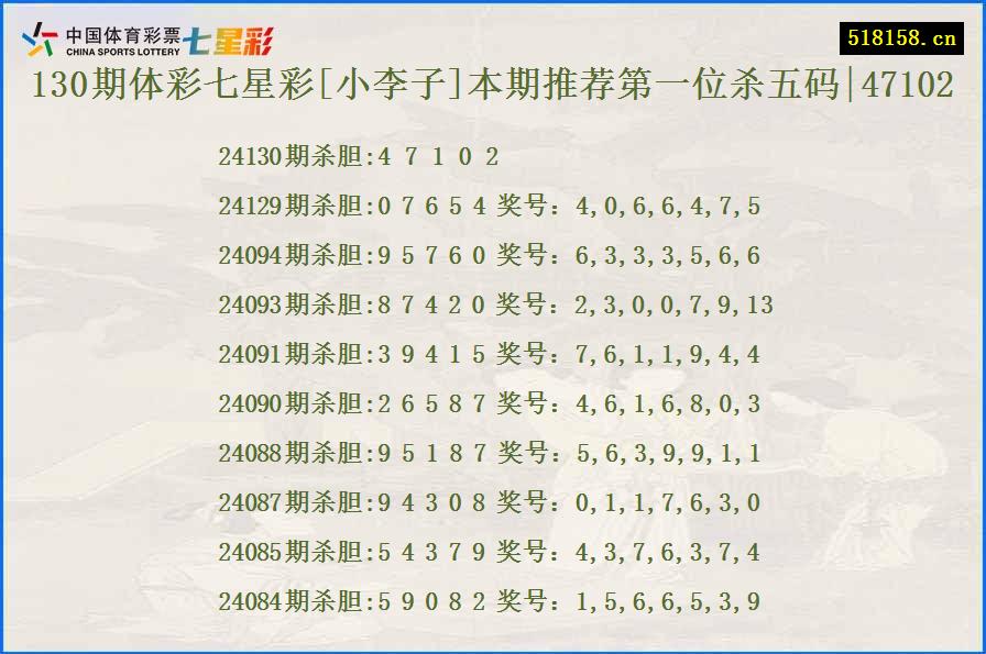 130期体彩七星彩[小李子]本期推荐第一位杀五码|47102