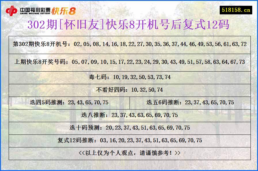 302期[怀旧友]快乐8开机号后复式12码