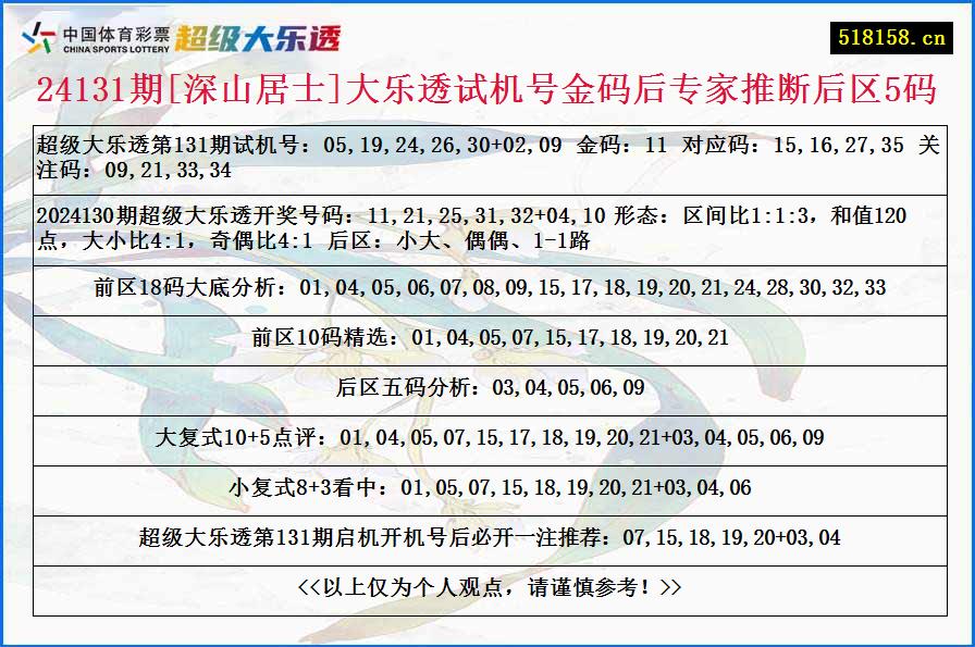 24131期[深山居士]大乐透试机号金码后专家推断后区5码