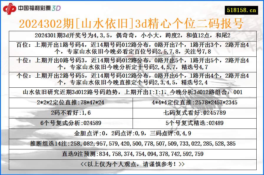 2024302期[山水依旧]3d精心个位二码报号