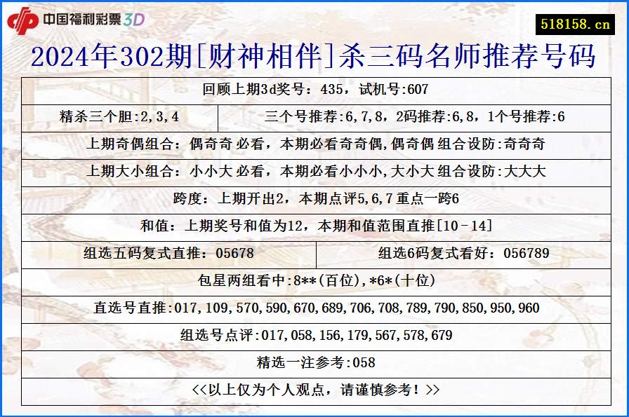 2024年302期[财神相伴]杀三码名师推荐号码