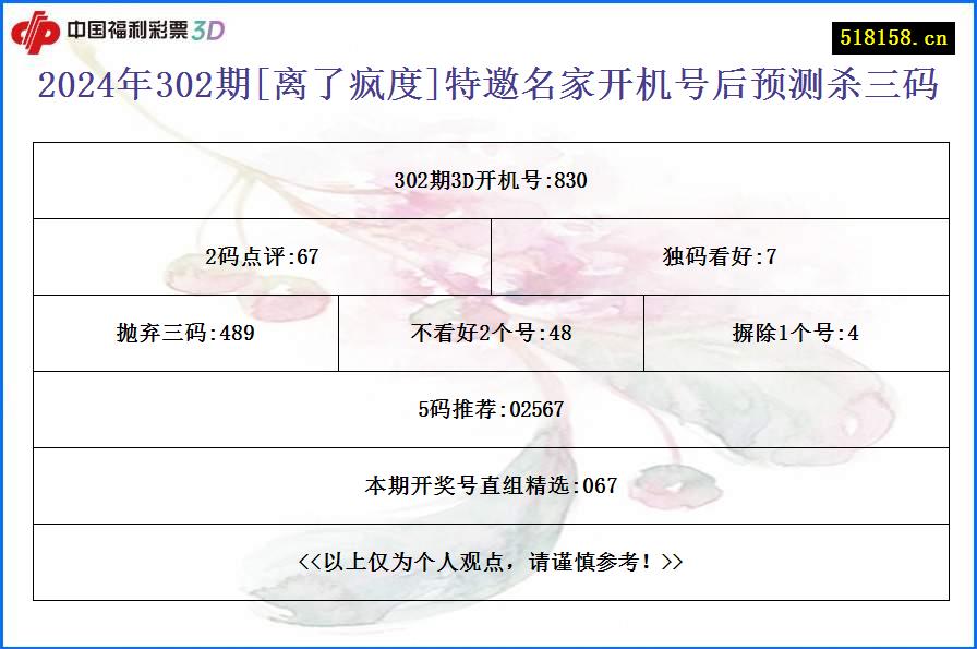 2024年302期[离了疯度]特邀名家开机号后预测杀三码