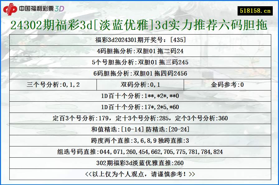 24302期福彩3d[淡蓝优雅]3d实力推荐六码胆拖