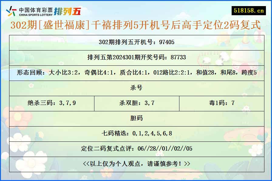 302期[盛世福康]千禧排列5开机号后高手定位2码复式