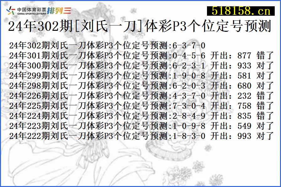 24年302期[刘氏一刀]体彩P3个位定号预测