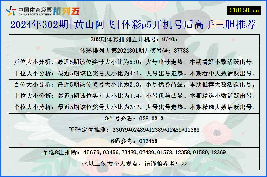 2024年302期[黄山阿飞]体彩p5开机号后高手三胆推荐