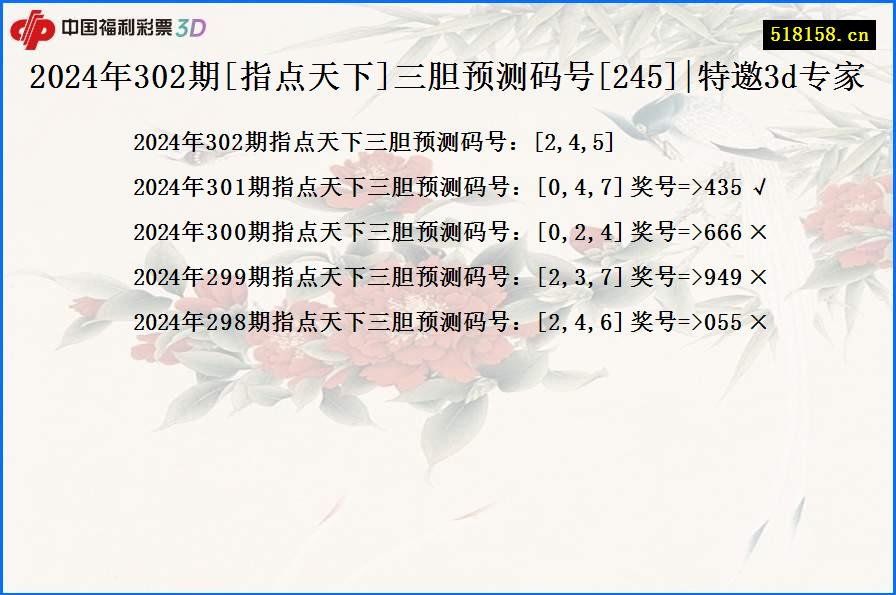 2024年302期[指点天下]三胆预测码号[245]|特邀3d专家