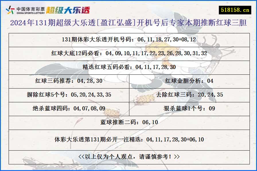 2024年131期超级大乐透[盈江弘盛]开机号后专家本期推断红球三胆