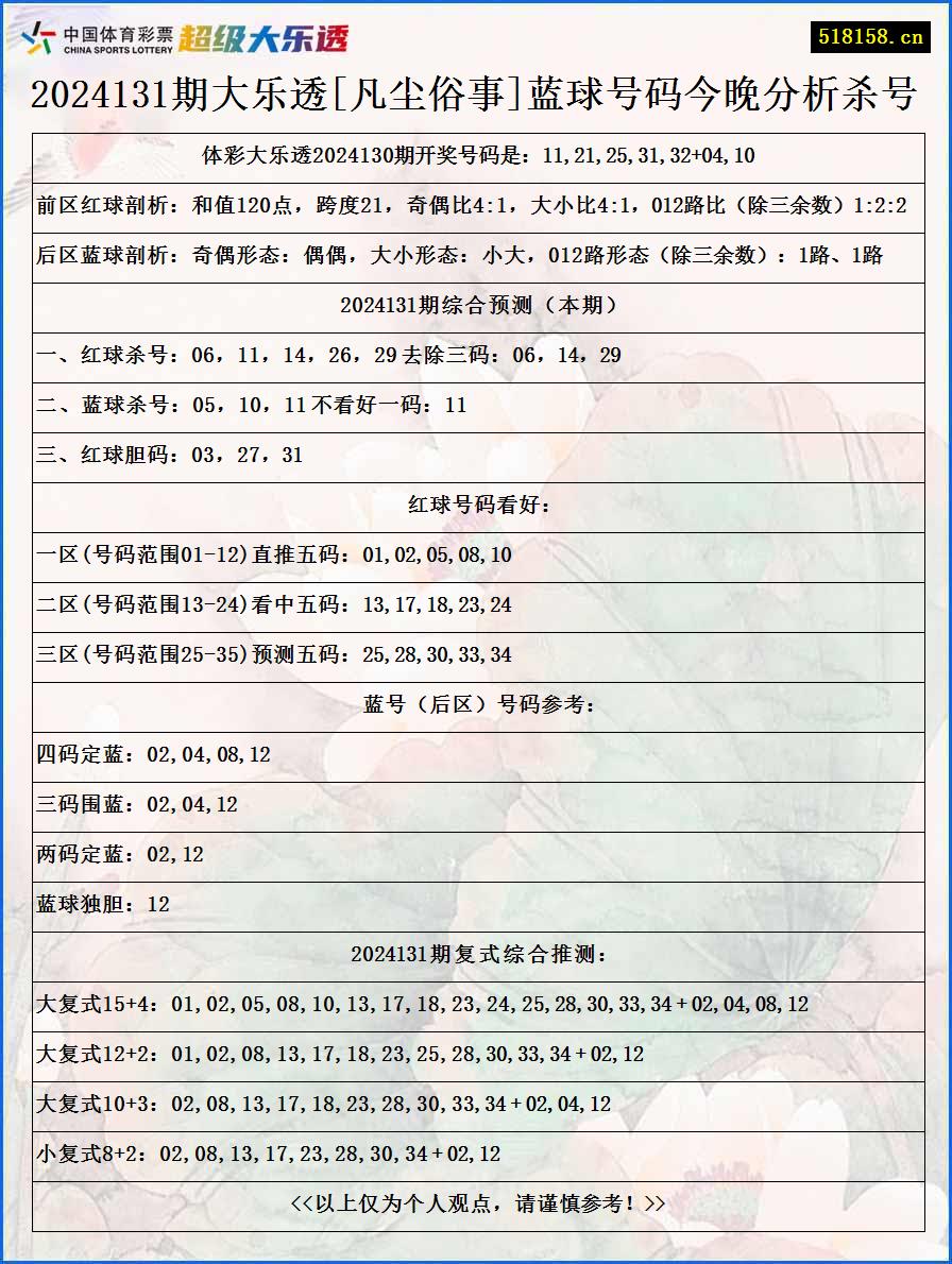 2024131期大乐透[凡尘俗事]蓝球号码今晚分析杀号