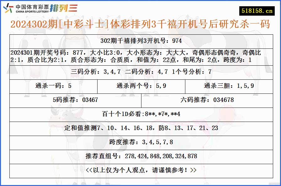 2024302期[中彩斗士]体彩排列3千禧开机号后研究杀一码