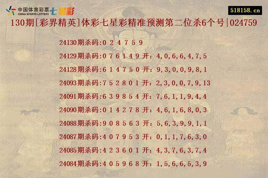 130期[彩界精英]体彩七星彩精准预测第二位杀6个号|024759