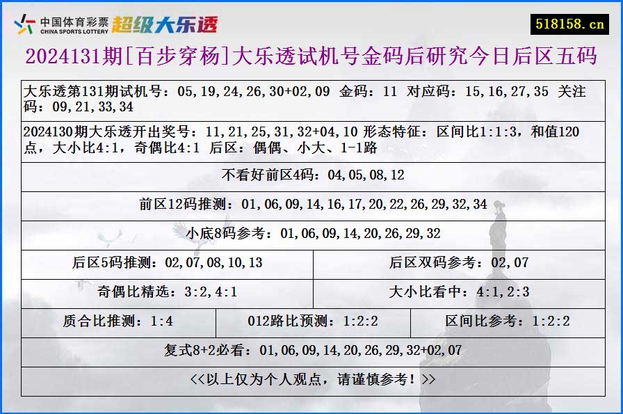 2024131期[百步穿杨]大乐透试机号金码后研究今日后区五码