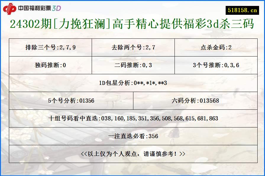 24302期[力挽狂澜]高手精心提供福彩3d杀三码