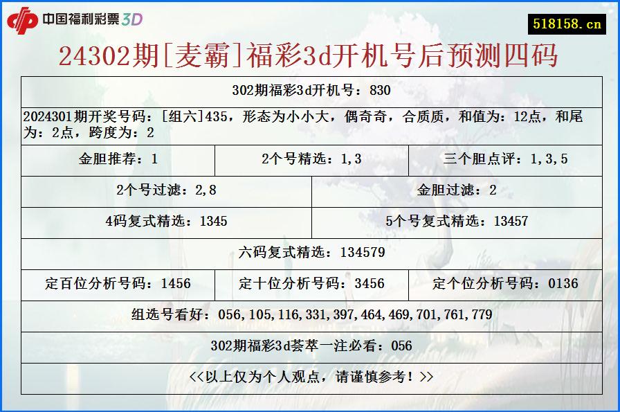 24302期[麦霸]福彩3d开机号后预测四码