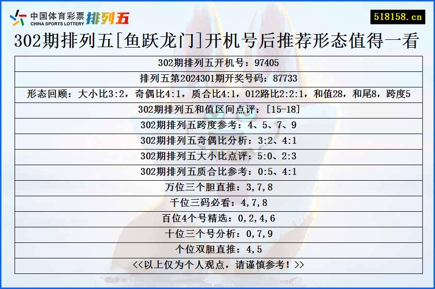 302期排列五[鱼跃龙门]开机号后推荐形态值得一看