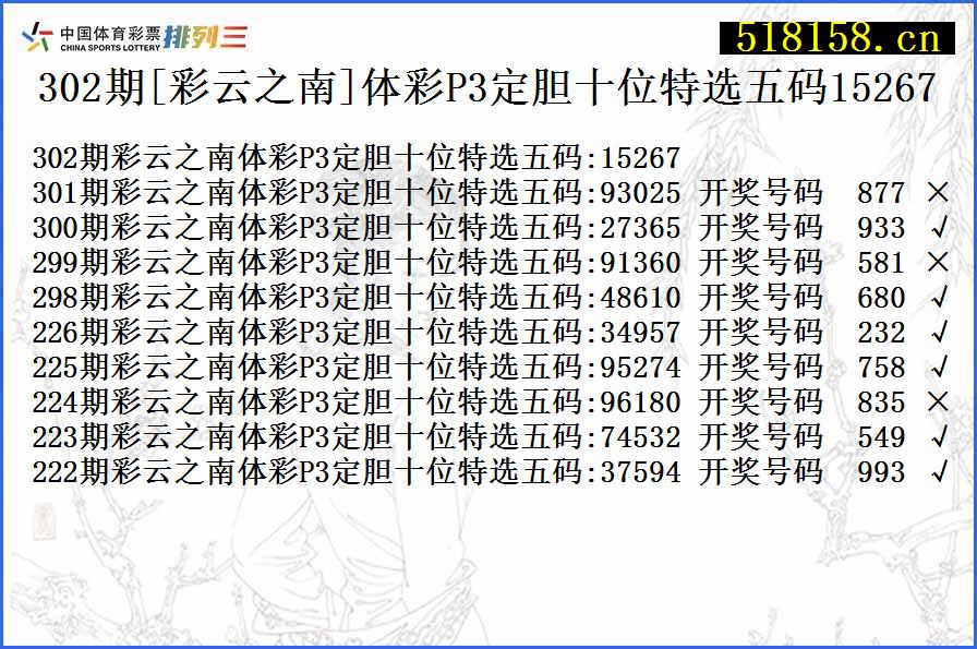 302期[彩云之南]体彩P3定胆十位特选五码15267