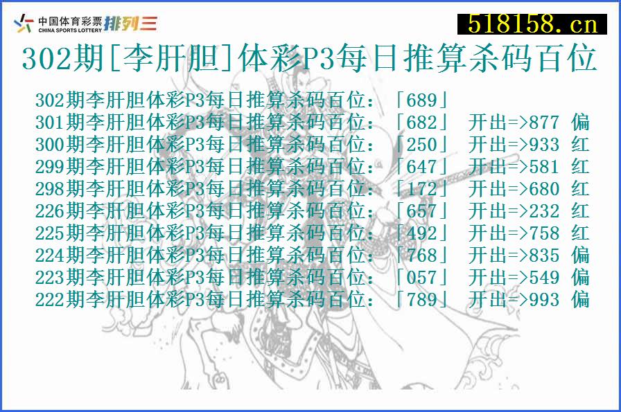 302期[李肝胆]体彩P3每日推算杀码百位