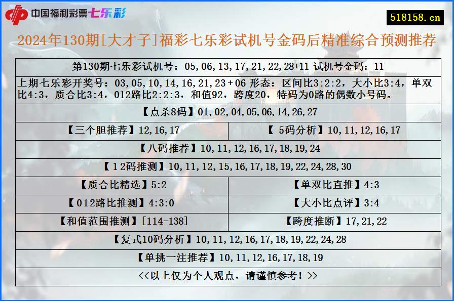 2024年130期[大才子]福彩七乐彩试机号金码后精准综合预测推荐