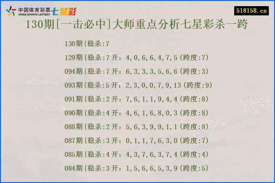 130期[一击必中]大师重点分析七星彩杀一跨